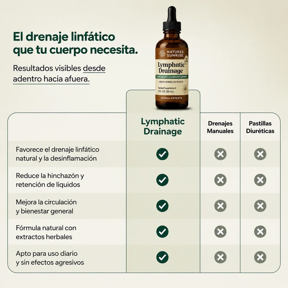 Gotas de drenaje Linfático 30 ML - Desinflama y Desintoxica tu cuerpo